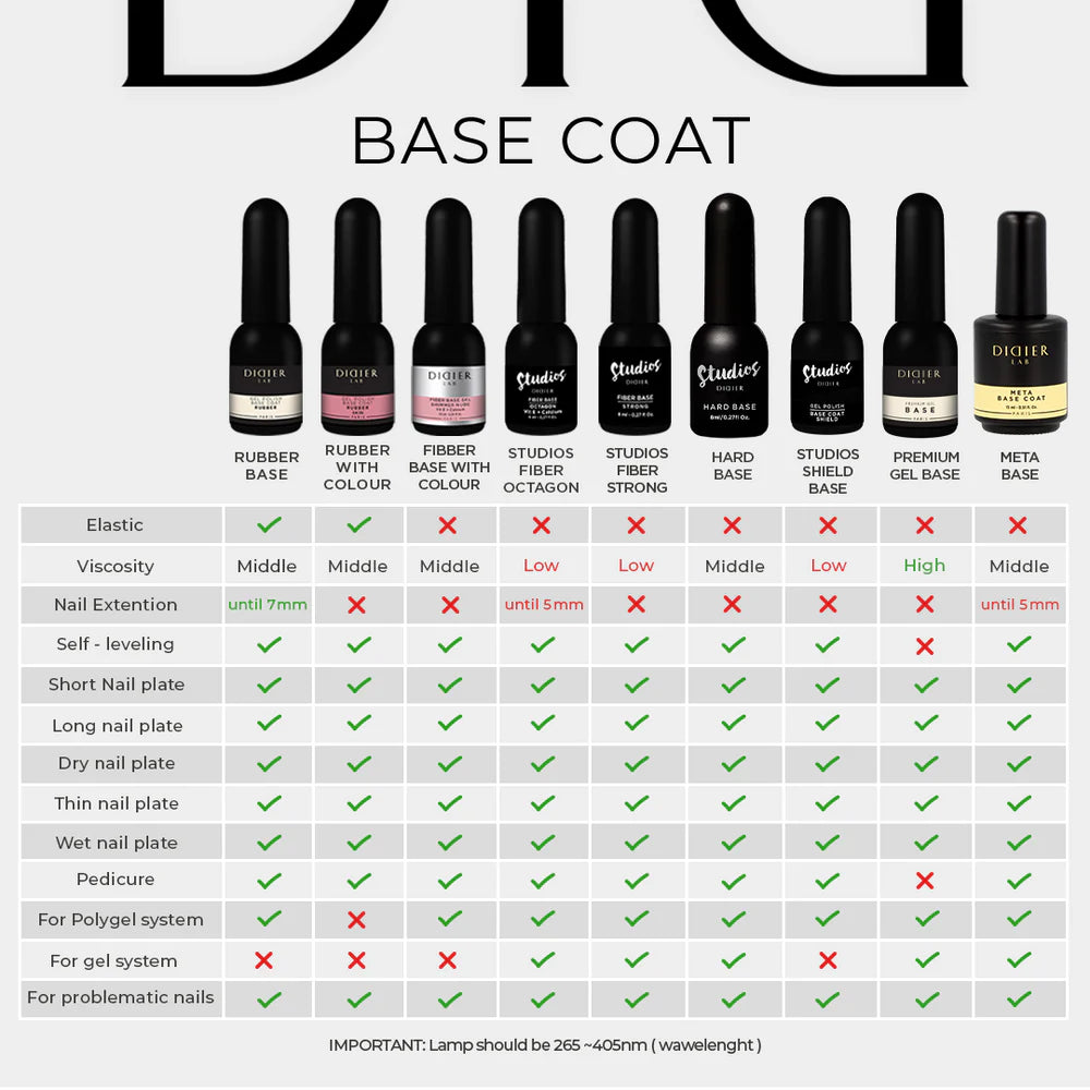 Fiber Base Coat Octagon, Studios Didier Lab, 8 ml