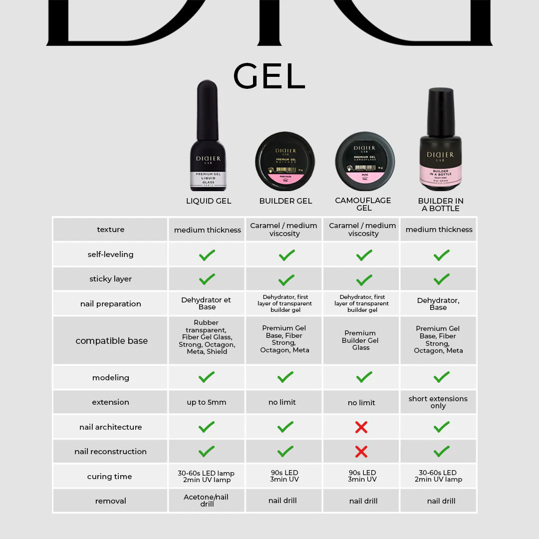 Didier Lab Builder Gel In a Bottle Crystal Clear 15ml