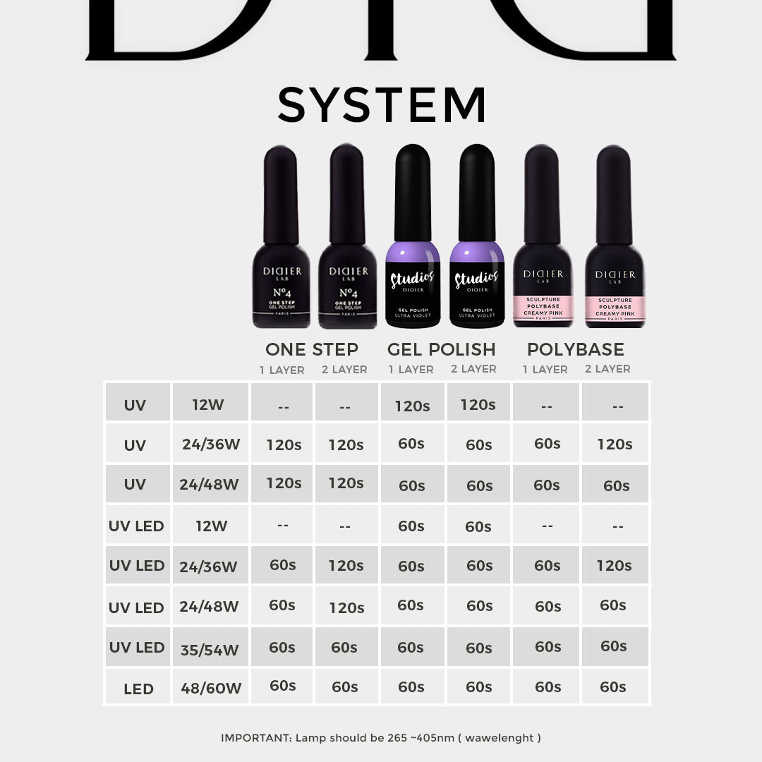 Gel polish Studios, Impulse, 8ml - LABORATOIRES DIDIER