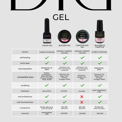 Didier Lab Builder Gel In a Bottle Milky Pink 15ml