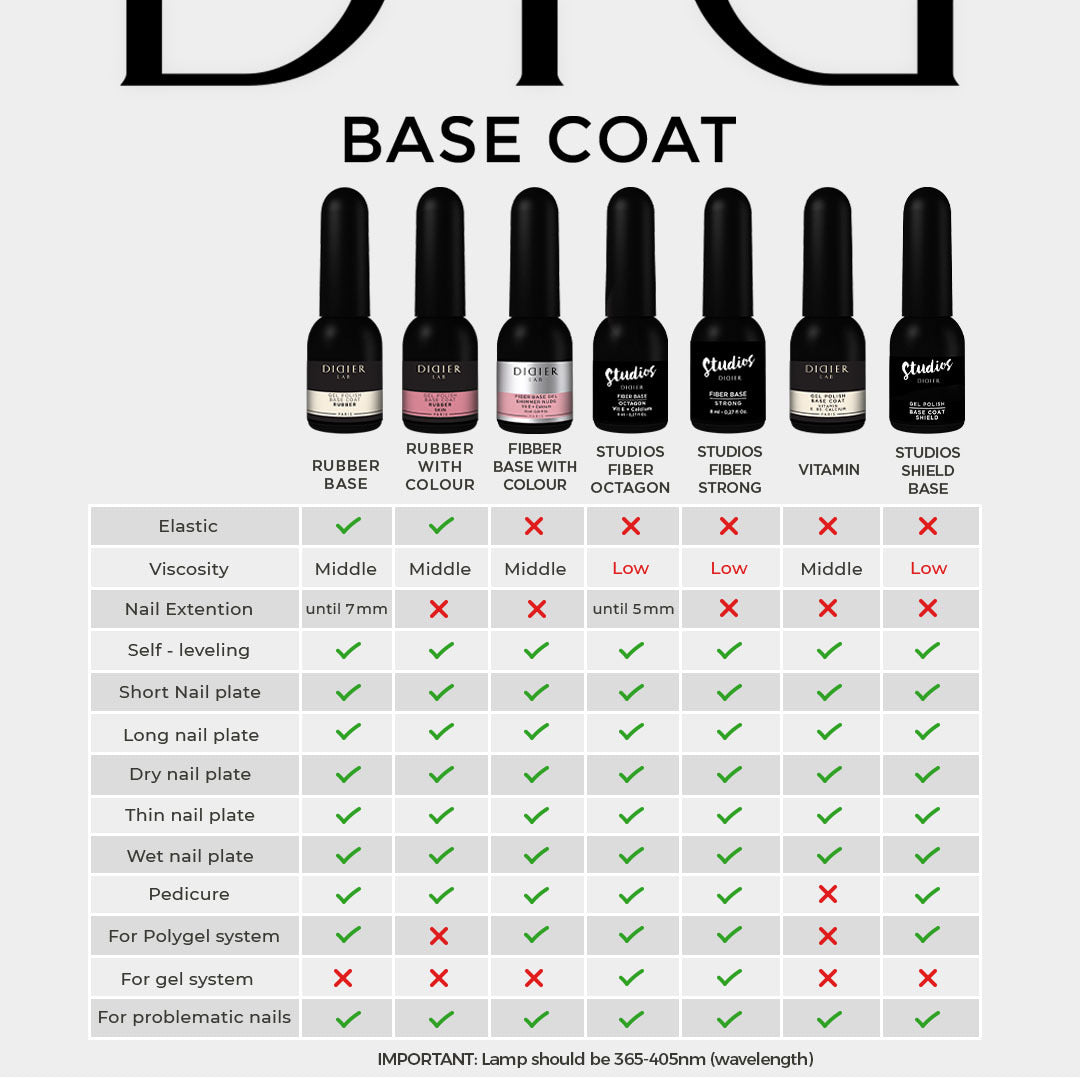 Gel polish, Rubber base coat, Light Pink, 10ml - LABORATOIRES DIDIER