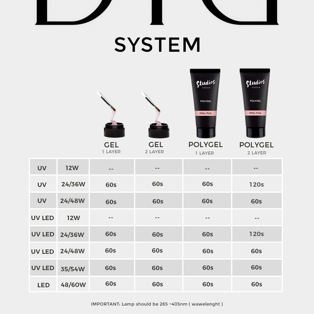 Premium Builder gel "Didier Lab" Pink Mask , 50 g - LABORATOIRES DIDIER